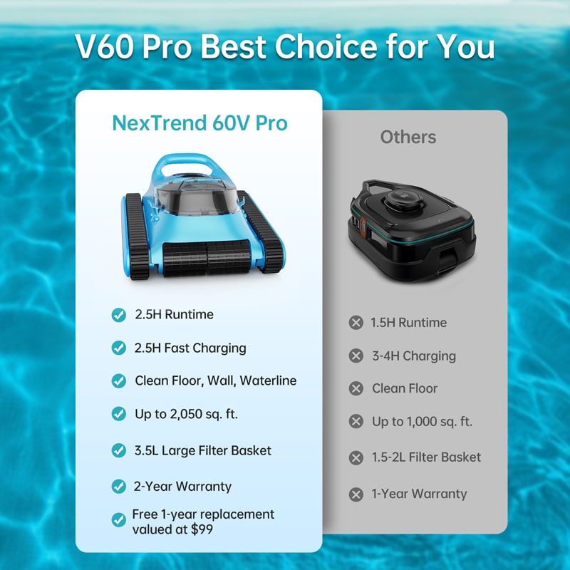 NexTrend 60V Pro Blue Cordless Pool Vacuum Robot